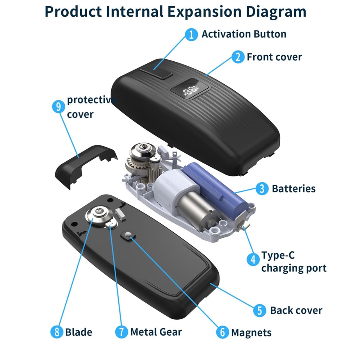 BHBL Electric Can Opener - One – Electric Can Opener recenzja i cena